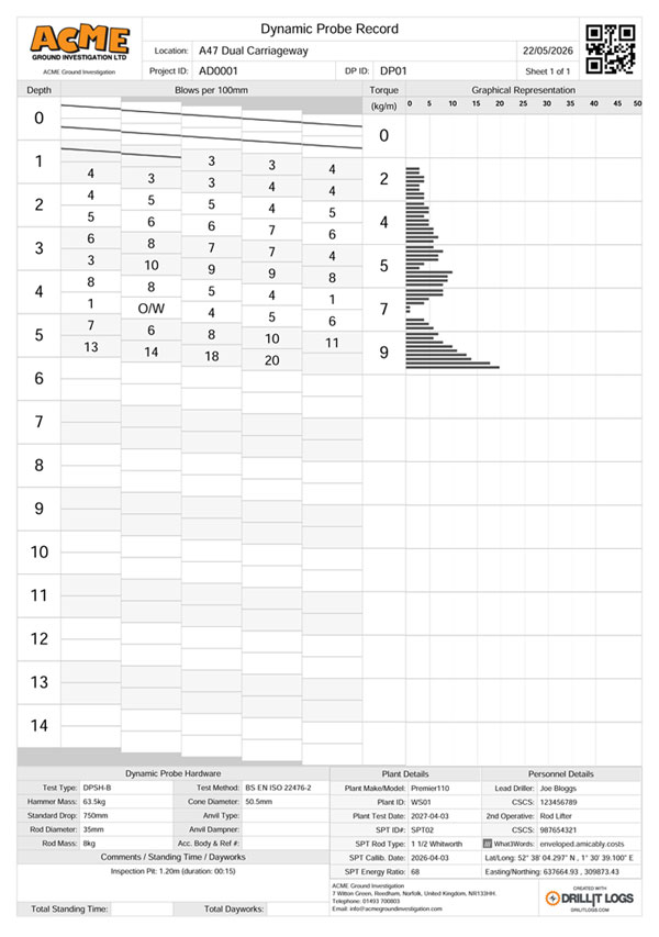 Dynamic Probe Log