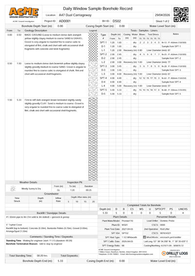 Window Sample Log